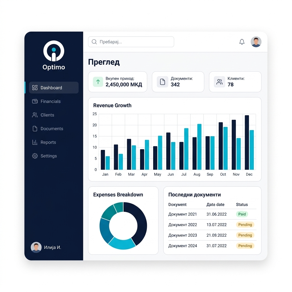 Optimo Dashboard